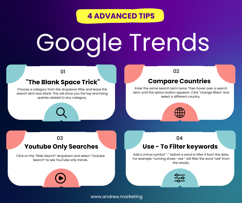 google trends advanced tips