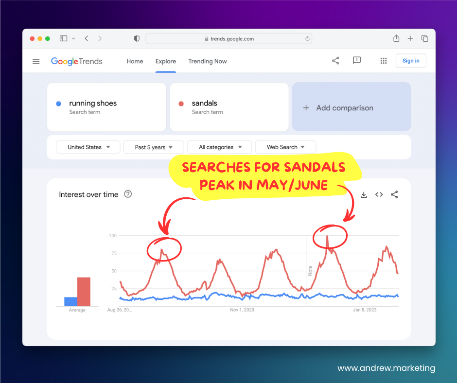 google trends comparing search terms