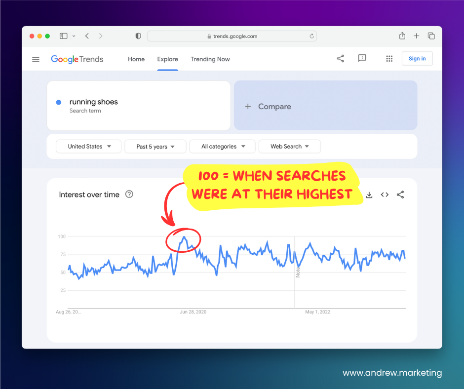 google trends numbers explained