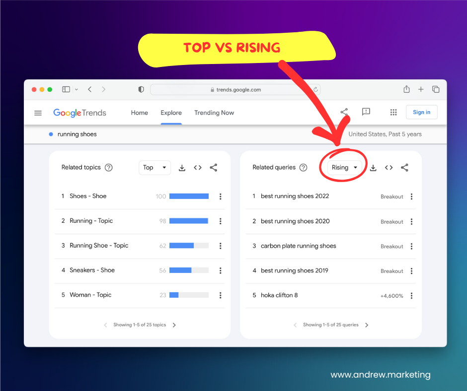 google trends top vs rising