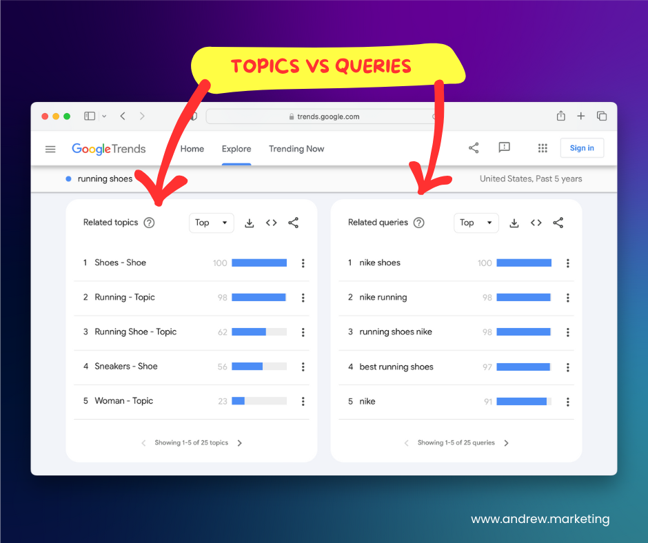 google trends topics vs queries