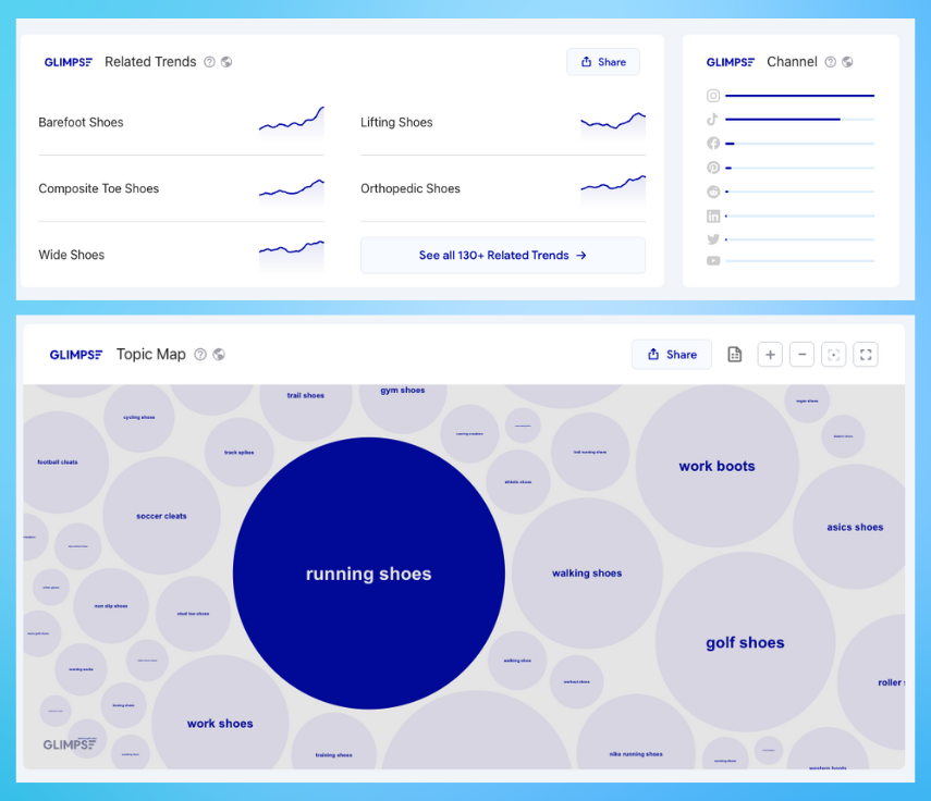 Glimpse Topic Map Feature