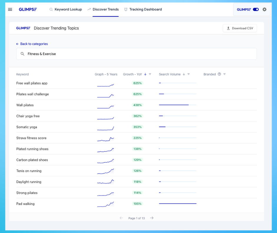 Glimpse Discover Trends Dashboard